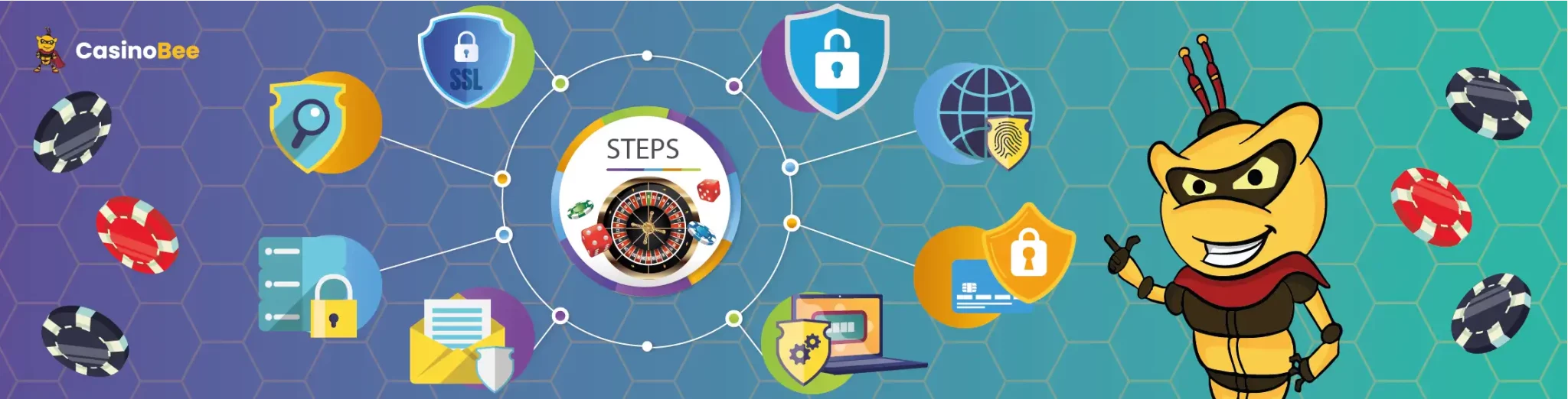 Ensuring Safety and Security at Non-Gamstop Casinos